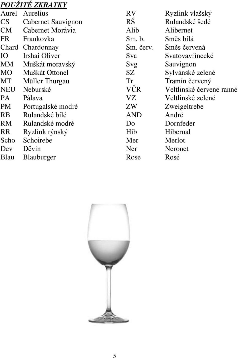 Směs červená IO Irshai Oliver Sva Svatovavřinecké MM Muškát moravský Svg Sauvignon MO Muškát Ottonel SZ Sylvánské zelené MT Müller Thurgau Tr Tramín