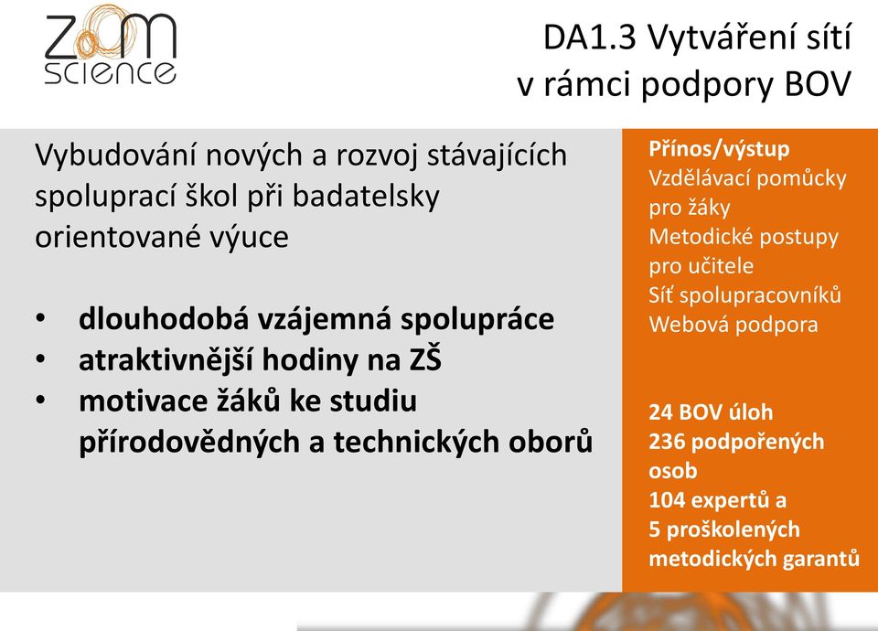 studiu přírodovědných a technických oborů Přínos/výstup Vzdělávací pomůcky pro žáky Metodické postupy pro