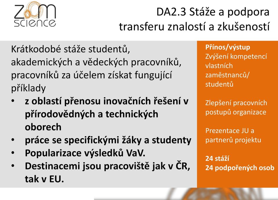 specifickými žáky a studenty Popularizace výsledků VaV. Destinacemi jsou pracoviště jak v ČR, tak v EU.