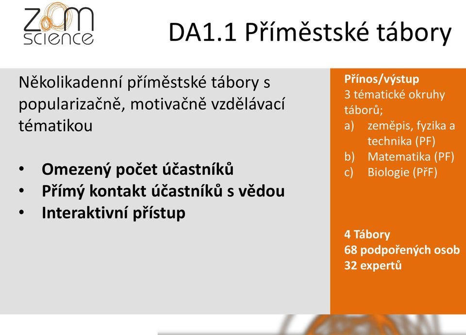 Interaktivní přístup Přínos/výstup 3 tématické okruhy táborů; a) zeměpis, fyzika a