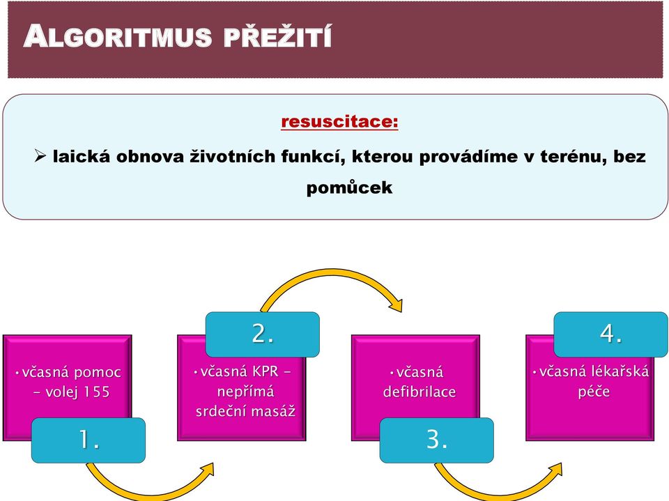 pomůcek 2. 4. včasná pomoc - volej 155 1.