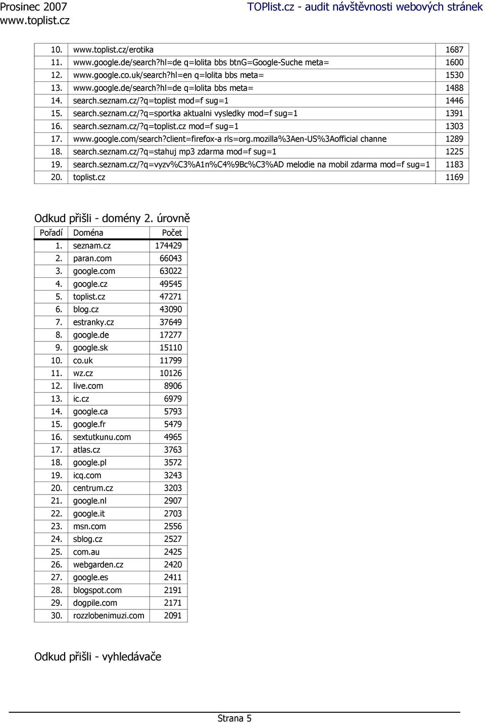 client=firefox-a rls=org.mozilla%3aen-us%3aofficial channe 1289 18. search.seznam.cz/?q=stahuj mp3 zdarma mod=f sug=1 1225 19. search.seznam.cz/?q=vyzv%c3%a1n%c4%9bc%c3%ad melodie na mobil zdarma mod=f sug=1 1183 20.