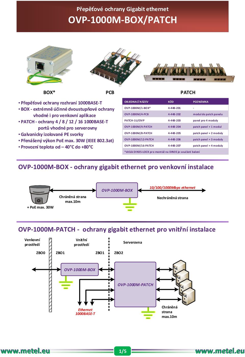 3at) Provozní teplota od 40 C do +80 C OBJEDNACÍ NÁZEV KÓD POZNÁMKA OVP-1000M/1-BOX* 4-448-201 - OVP-1000M/4-PCB 4-448-202 modul do patch panelu PATCH-1U/OVP 4-448-203 panel pro 4 moduly