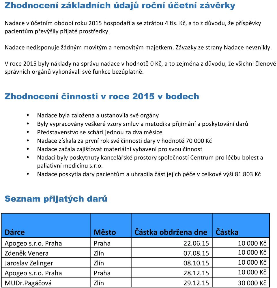 V roce 2015 byly náklady na správu nadace v hodnotě 0 Kč, a to zejména z důvodu, že všichni členové správních orgánů vykonávali své funkce bezúplatně.