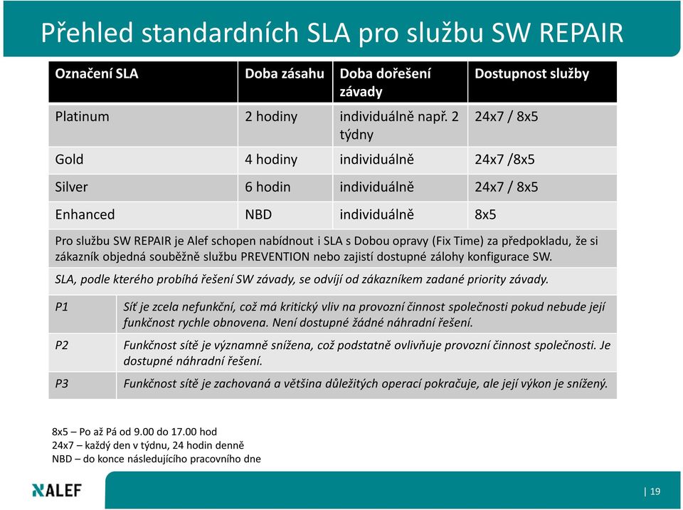 Dobou opravy (Fix Time) za předpokladu, že si zákazník objedná souběžně službu PREVENTION nebo zajistí dostupné zálohy konfigurace SW.