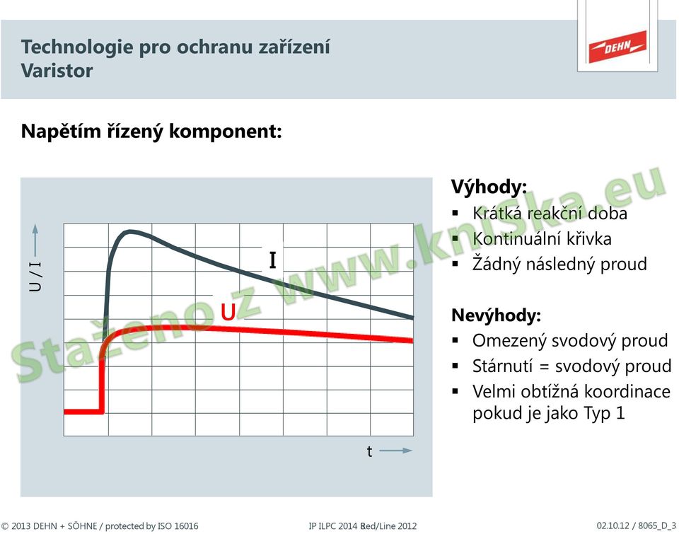 Nevýhody: Omezený svodový proud Stárnutí = svodový proud Velmi obtížná