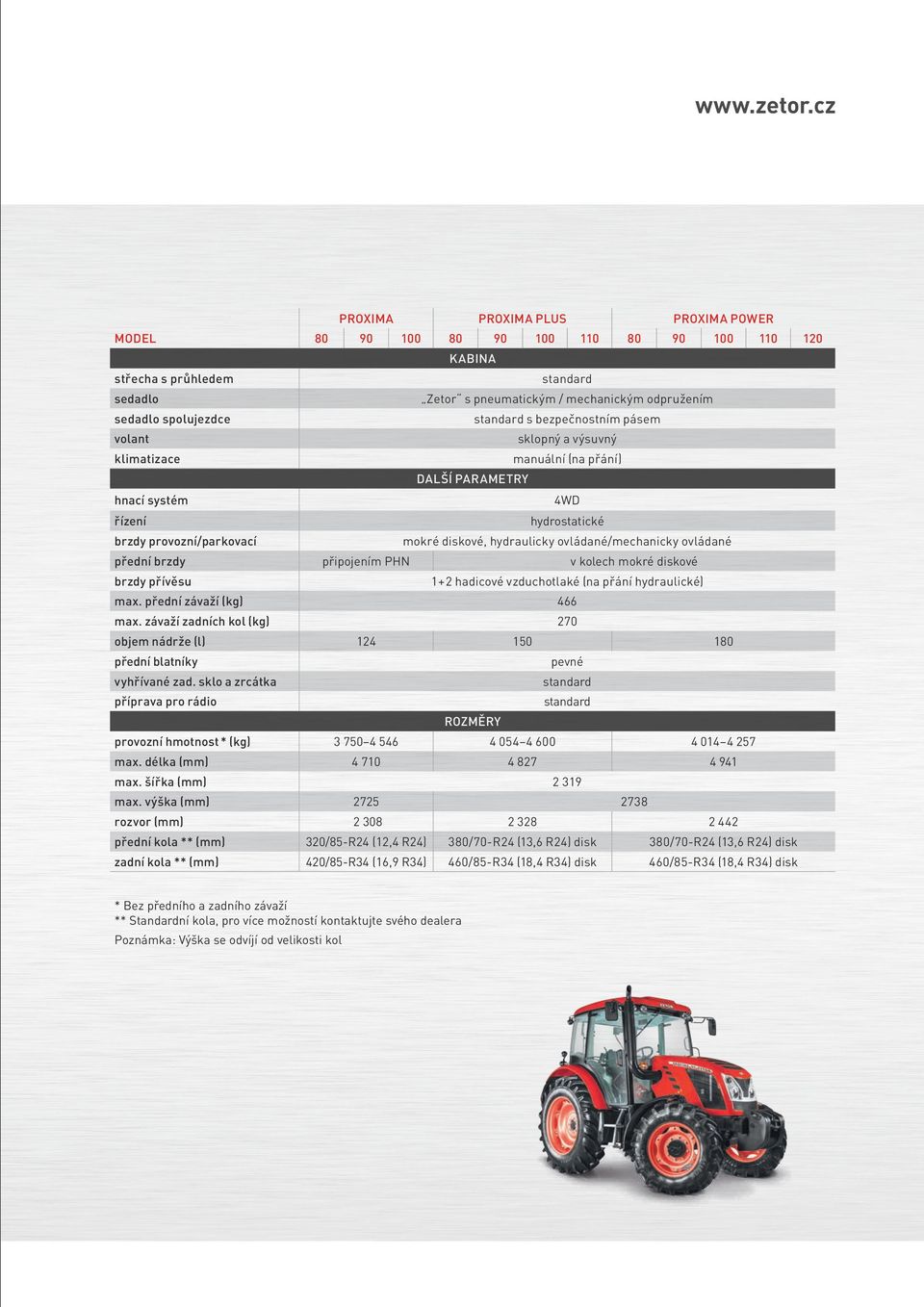 standard s bezpečnostním pásem volant sklopný a výsuvný klimatizace manuální (na přání) DALŠÍ PARAMETRY hnací systém 4WD řízení hydrostatické brzdy provozní/parkovací mokré diskové, hydraulicky