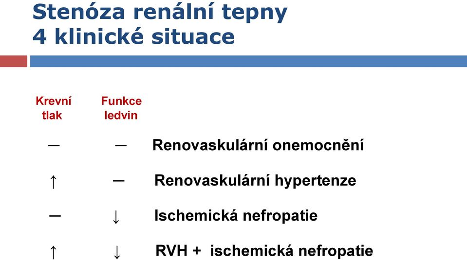 onemocnění Renovaskulární hypertenze