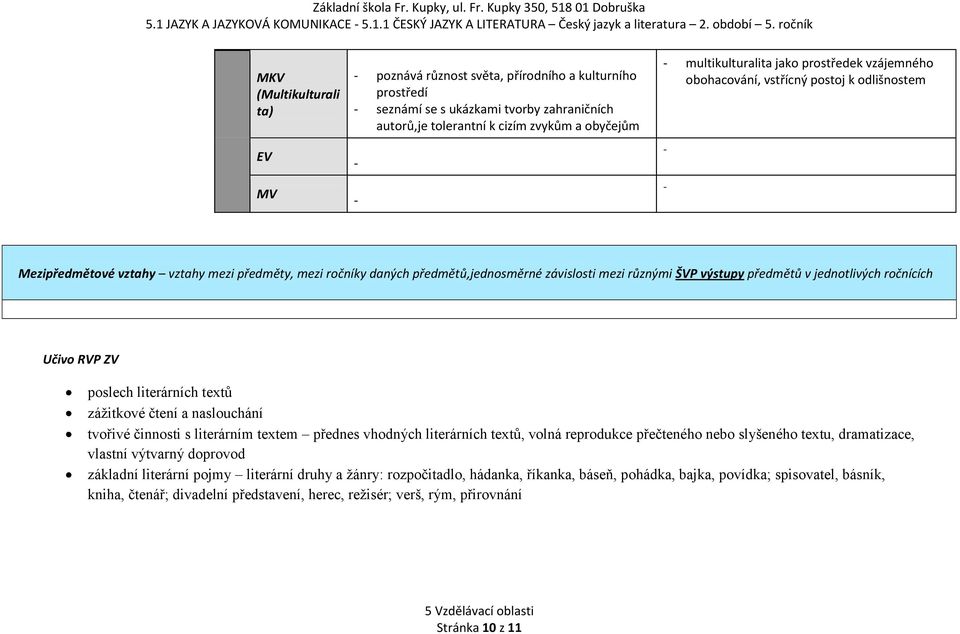 jako prostředek vzájemného obohacování, vstřícný postoj k odlišnostem Mezipředmětové vztahy vztahy mezi předměty, mezi ročníky daných předmětů,jednosměrné závislosti mezi různými ŠVP výstupy předmětů