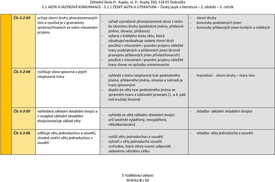 (podstatné jméno, přídavné jméno, sloveso, příslovce) vybere z krátkého textu větu, která obsahuje/neobsahuje zadaný slovní druh používá v mluveném i psaném projevu náležité tvary podstatných a