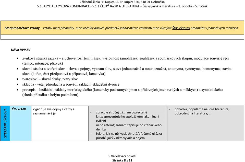 sluchové rozlišení hlásek, výslovnost samohlásek, souhlásek a souhláskových skupin, modulace souvislé řeči (tempo, intonace, přízvuk) slovní zásoba a tvoření slov slova a pojmy, význam slov, slova