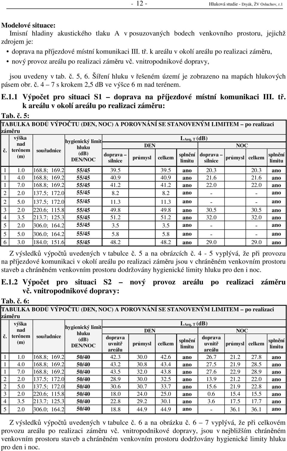 k areálu v okolí areálu po realizaci záměru, nový provoz areálu po realizaci záměru vč. vnitropodnikové dopravy, jsou uvedeny v tab. č. 5, 6.