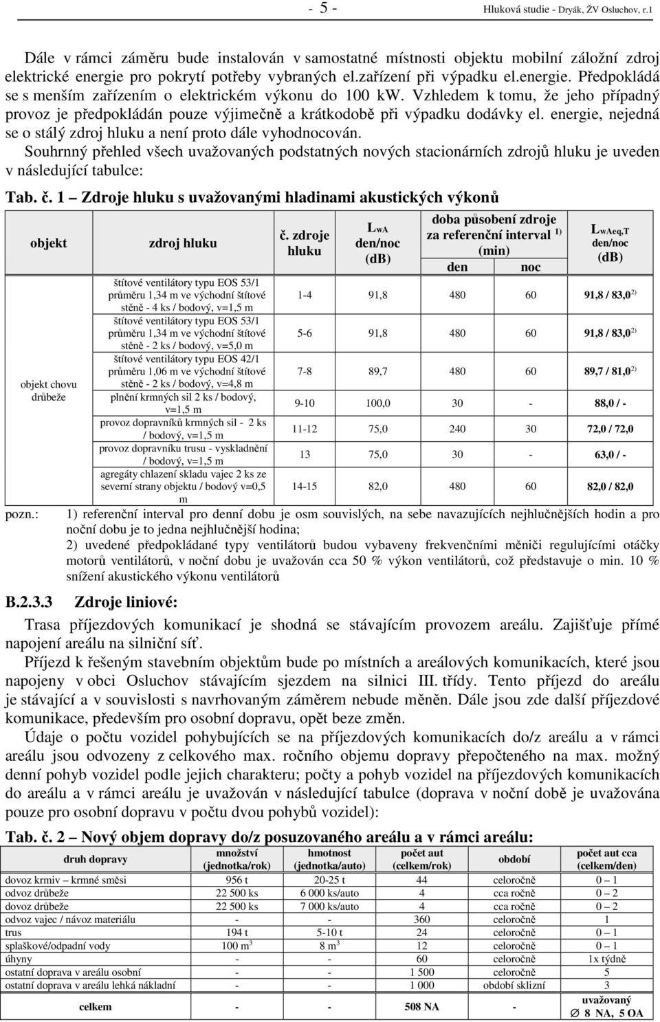 Vzhledem k tomu, že jeho případný provoz je předpokládán pouze výjimečně a krátkodobě při výpadku dodávky el. energie, nejedná se o stálý zdroj hluku a není proto dále vyhodnocován.