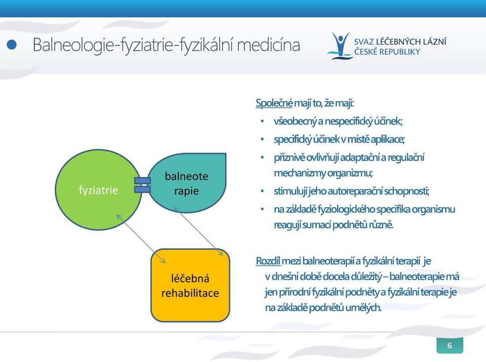 schopnosti; na základě fyziologického specifika organismu reagují sumací podnětů různě.