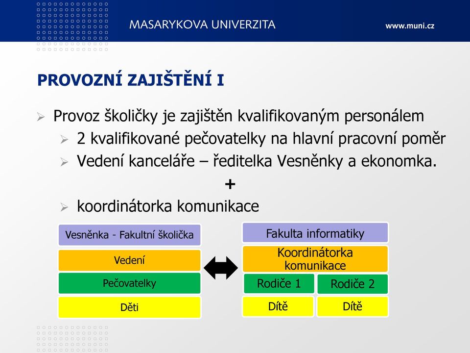 Vesněnky a ekonomka.