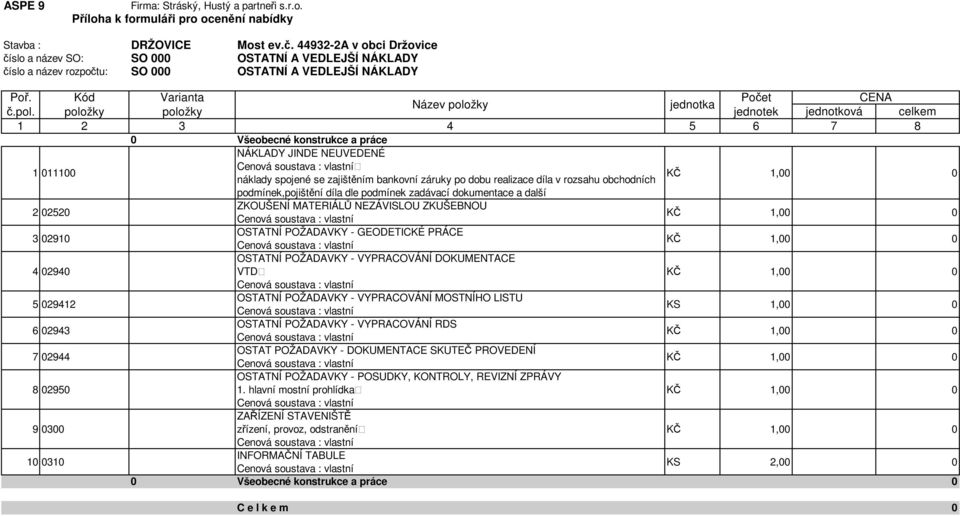 OSTATNÍ POŽADAVKY - GEODETICKÉ PRÁCE 4 02940 OSTATNÍ POŽADAVKY - VYPRACOVÁNÍ DOKUMENTACE VTD 5 029412 OSTATNÍ POŽADAVKY - VYPRACOVÁNÍ MOSTNÍHO LISTU KS 1,00 0 6 02943 OSTATNÍ POŽADAVKY - VYPRACOVÁNÍ