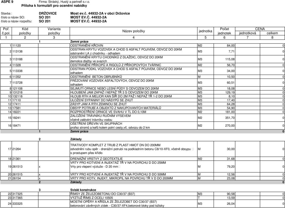 44932-2A 1 Zemní práce 1 11120 ODSTRANĚNÍ KŘOVIN M2 84,00 0 2 113138 ODSTRAN KRYTU VOZOVEK A CHOD S ASFALT POJIVEM, ODVOZ DO 20KM odstranění LA z chodníku - odhadem M3 7,71 0 3 113188 ODSTRANĚNÍ