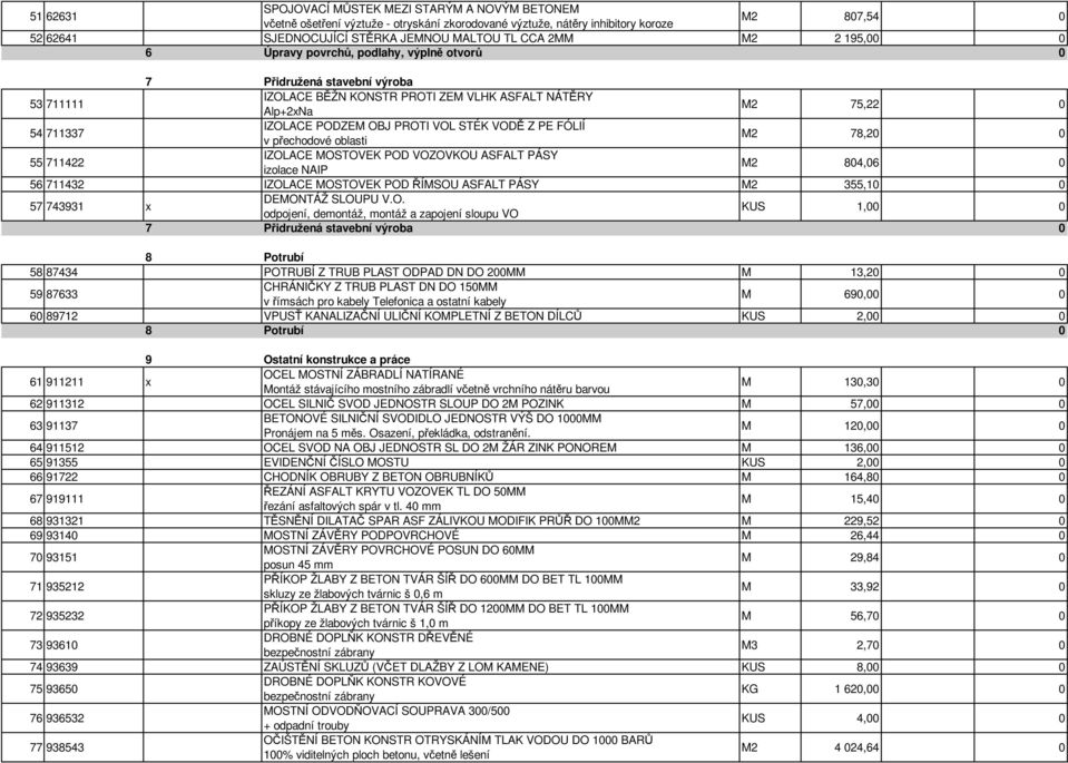 PROTI VOL STÉK VODĚ Z PE FÓLIÍ v přechodové oblasti M2 78,20 0 55 711422 IZOLACE MOSTOVEK POD VOZOVKOU ASFALT PÁSY izolace NAIP M2 804,06 0 56 711432 IZOLACE MOSTOVEK POD ŘÍMSOU ASFALT PÁSY M2 355,10