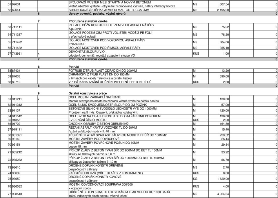 PROTI VOL STÉK VODĚ Z PE FÓLIÍ v přechodové oblasti M2 78,20 0 55 711422 IZOLACE MOSTOVEK POD VOZOVKOU ASFALT PÁSY izolace NAIP M2 804,06 0 56 711432 IZOLACE MOSTOVEK POD ŘÍMSOU ASFALT PÁSY M2 355,10