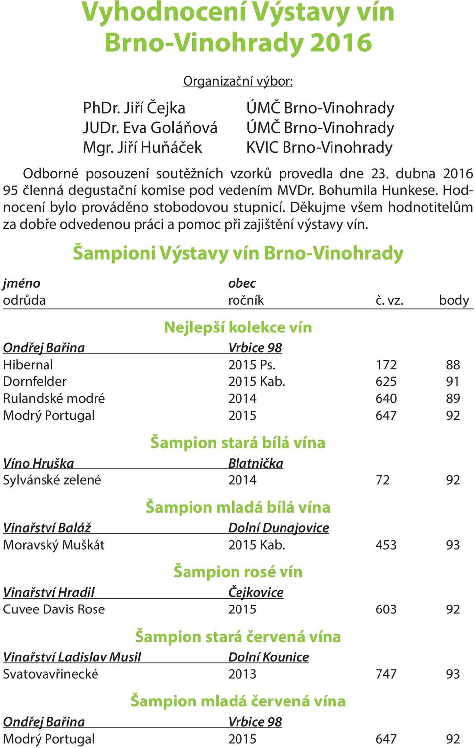 Bohumila Hunkese. Hodnocení bylo prováděno stobodovou stupnicí. Děkujme všem hodnotitelům za dobře odvedenou práci a pomoc při zajištění výstavy vín.