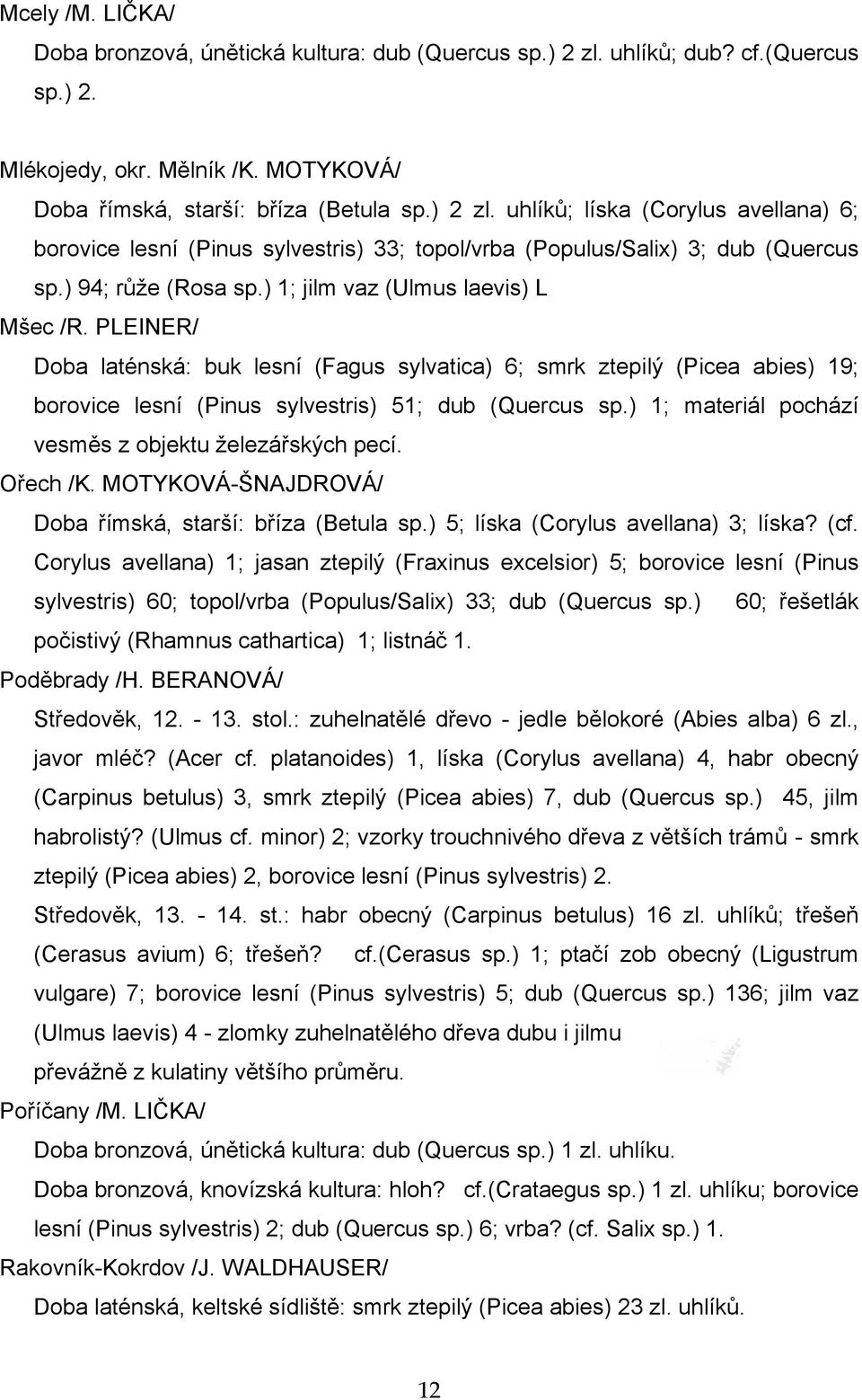 ) 1; materiál pochází vesměs z objektu železářských pecí. Ořech /K. MOTYKOVÁ-ŠNAJDROVÁ/ Doba římská, starší: bříza (Betula sp.) 5; líska (Corylus avellana) 3; líska? (cf.