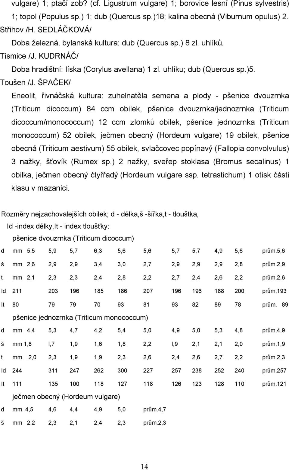 ŠPAČEK/ Eneolit, řivnáčská kultura: zuhelnatěla semena a plody - pšenice dvouzrnka (Triticum dicoccum) 84 ccm obilek, pšenice dvouzrnka/jednozrnka (Triticum dicoccum/monococcum) 12 ccm zlomků obilek,