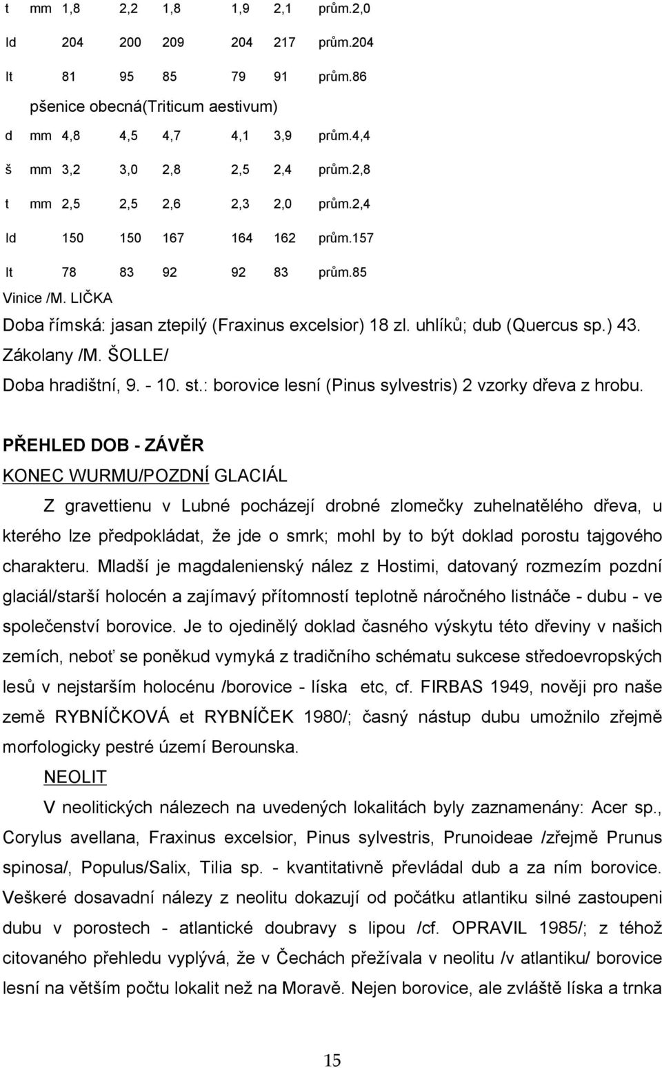 Zákolany /M. ŠOLLE/ Doba hradištní, 9. - 10. st.: borovice lesní (Pinus sylvestris) 2 vzorky dřeva z hrobu.
