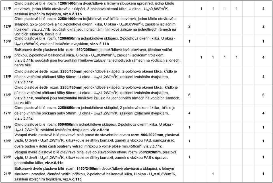 ím trojsklem, viz.v.č.11b Okno plastové bílé rozm.