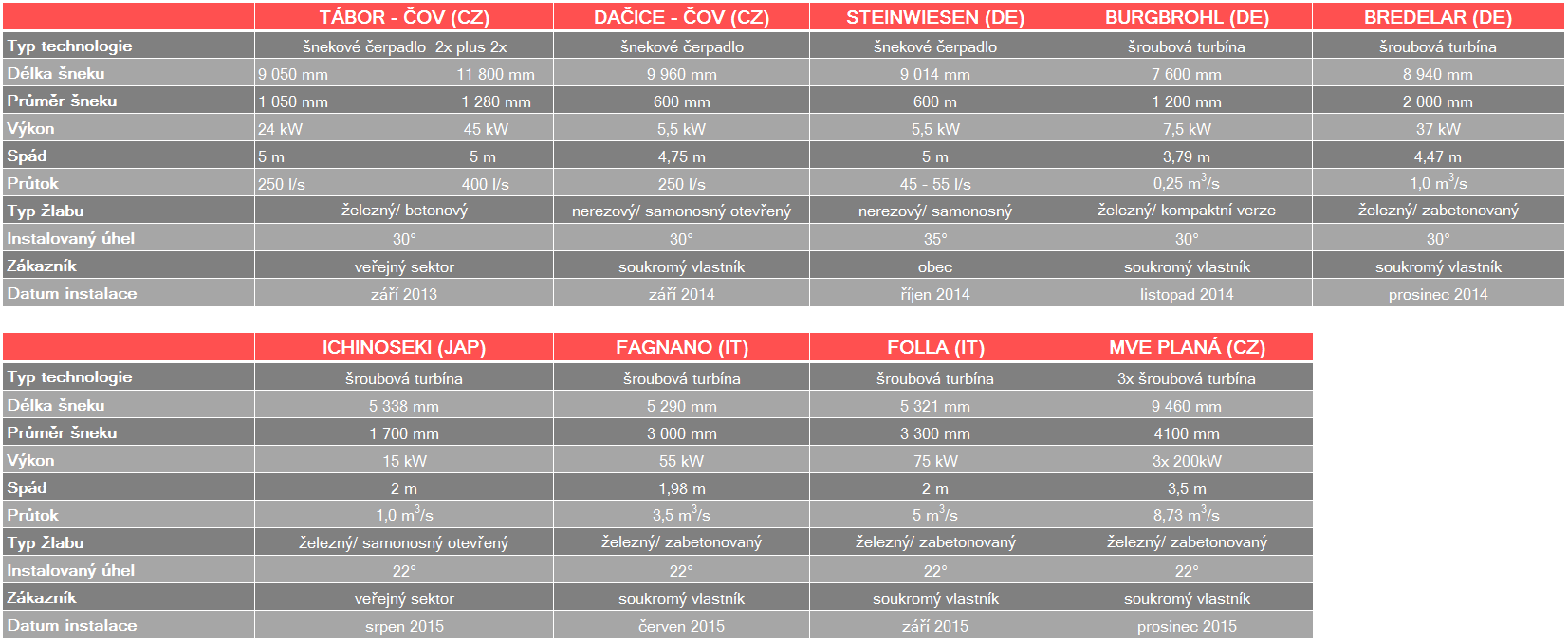 MAS HYDRO PARAMETRY