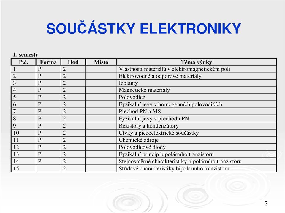 materiály 5 P 2 Polovodiče 6 P 2 Fyzikální jevy v homogenních polovodičích 7 P 2 Přechod PN a MS 8 P 2 Fyzikální jevy v přechodu PN 9 P 2 Rezistory a