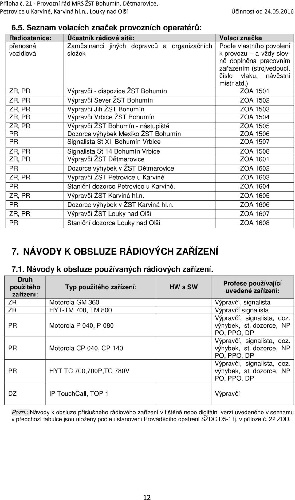 ) ZR, PR Výpravčí - dispozice ŽST Bohumín ZOA 1501 ZR, PR Výpravčí Sever ŽST Bohumín ZOA 1502 ZR, PR Výpravčí Jih ŽST Bohumín ZOA 1503 ZR, PR Výpravčí Vrbice ŽST Bohumín ZOA 1504 ZR, PR Výpravčí ŽST