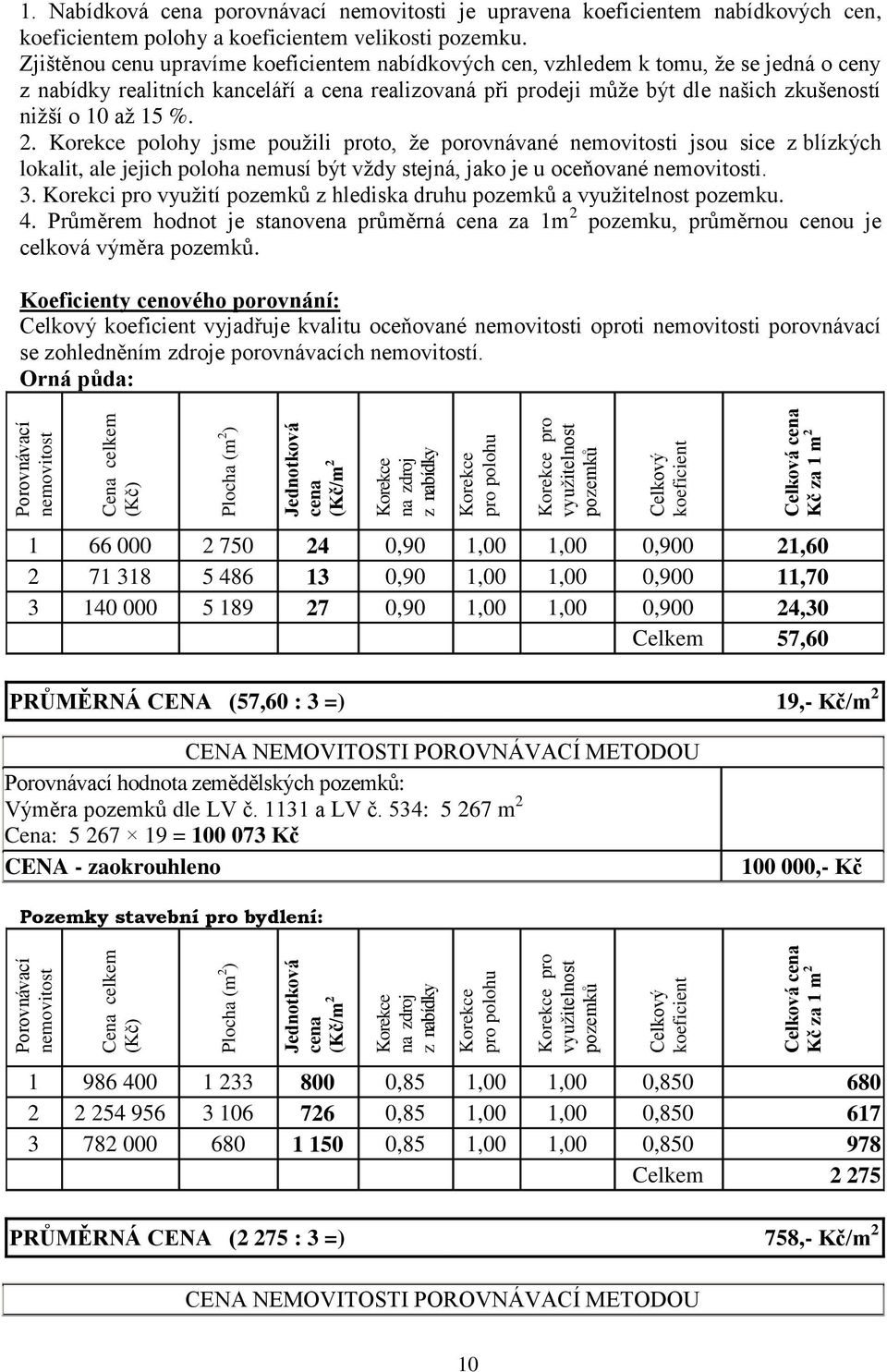 Zjištěnou cenu upravíme koeficientem nabídkových cen, vzhledem k tomu, že se jedná o ceny z nabídky realitních kanceláří a cena realizovaná při prodeji může být dle našich zkušeností nižší o 10 až 15