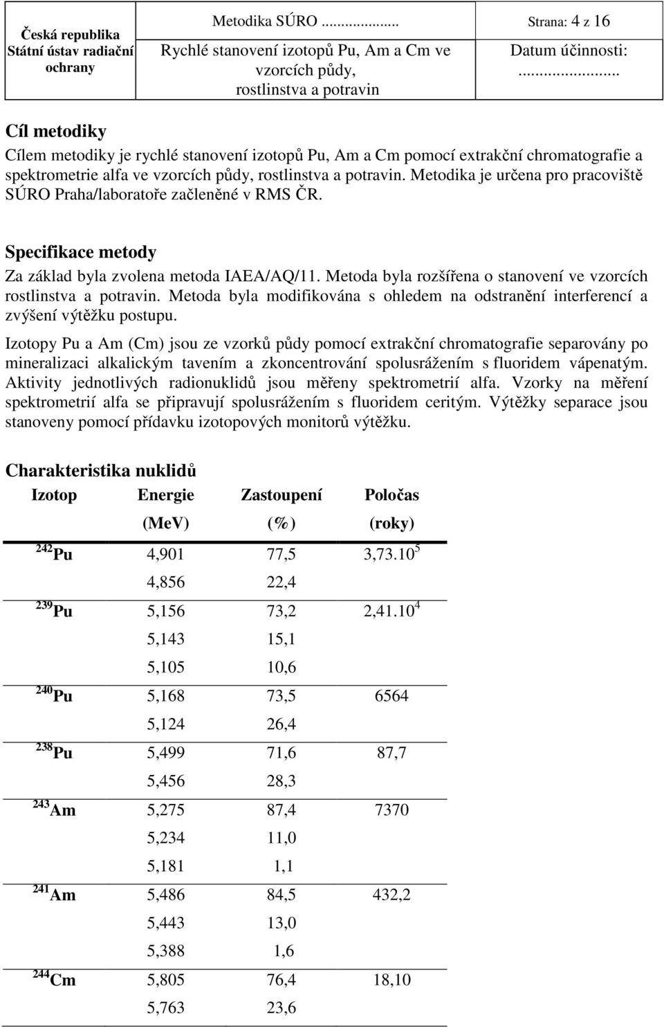 Metoda byla modifikována s ohledem na odstranění interferencí a zvýšení výtěžku postupu.