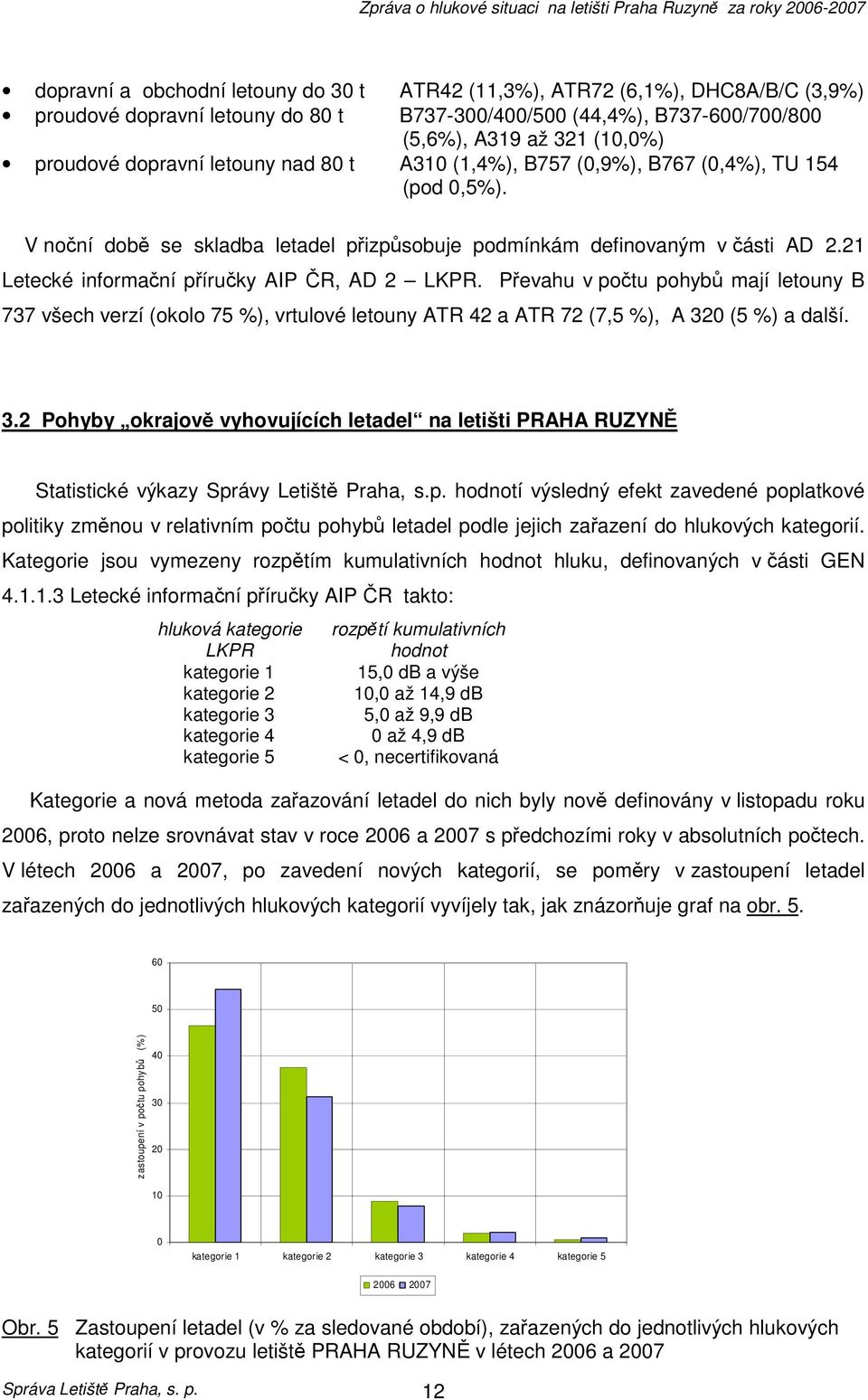 21 Letecké informační příručky AIP ČR, AD 2 LKPR. Převahu v počtu pohybů mají letouny B 737 všech verzí (okolo 75 %), vrtulové letouny ATR 42 a ATR 72 (7,5 %), A 32