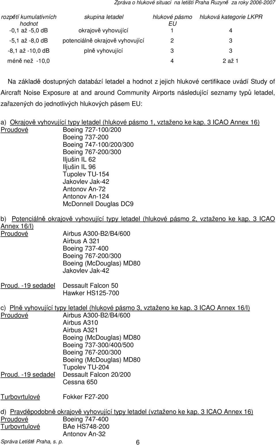 seznamy typů letadel, zařazených do jednotlivých hlukových pásem EU: a) Okrajově vyhovující typy letadel (hlukové pásmo 1, vztaženo ke kap.