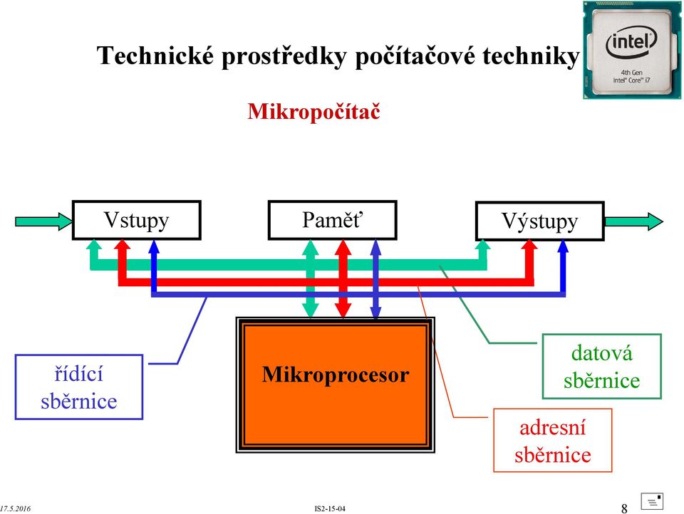 Sběrnicová struktura PC Procesory PC funkce, vlastnosti Interní počítačové  paměti PC - PDF Stažení zdarma