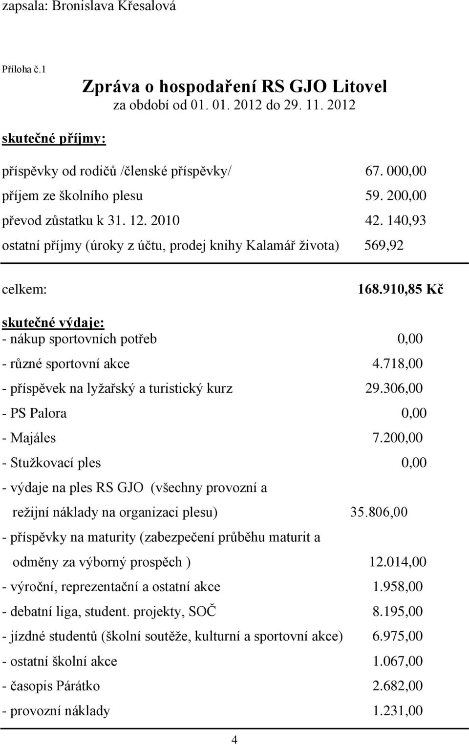 910,85 Kč skutečné výdaje: - nákup sportovních potřeb 0,00 - různé sportovní akce 4.718,00 - příspěvek na lyžařský a turistický kurz 29.306,00 - PS Palora 0,00 - Majáles 7.