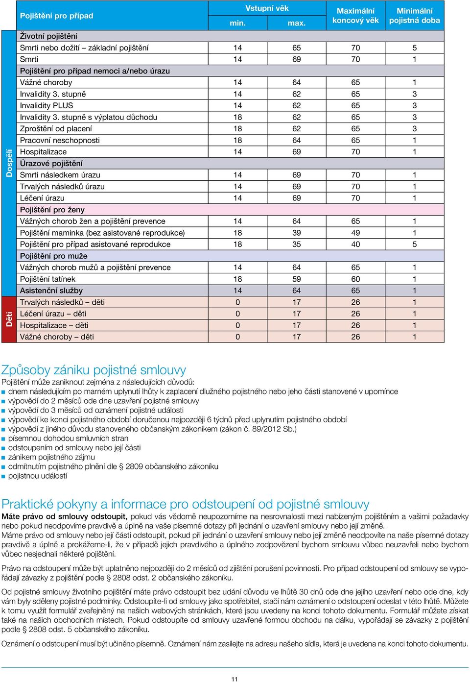 3. stupně 14 62 65 3 Invalidity PLUS 14 62 65 3 Invalidity 3.