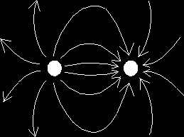 Stavba atomu: ATOM Molekula Iont Kationt Aniont Rozdělení látek podle vodivosti: Vodiče Polovodiče Izolanty Charakteristika