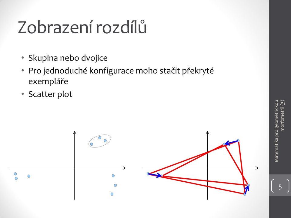 konfigurace moho stačit