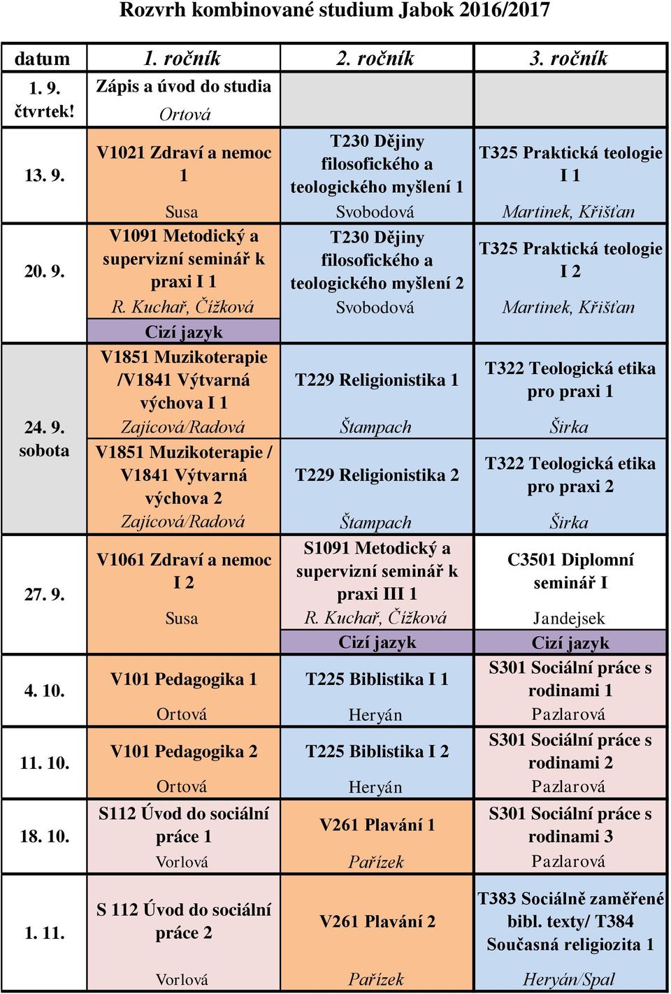 . 0. 8. 0. Rozvrh kombinované studium Jabok 06/07 Zápis a úvod do studia Ortová V0 Zdraví a nemoc T30 Dějiny filosofického a teologického myšlení T35 Praktická teologie I Susa Svobodová Martinek,