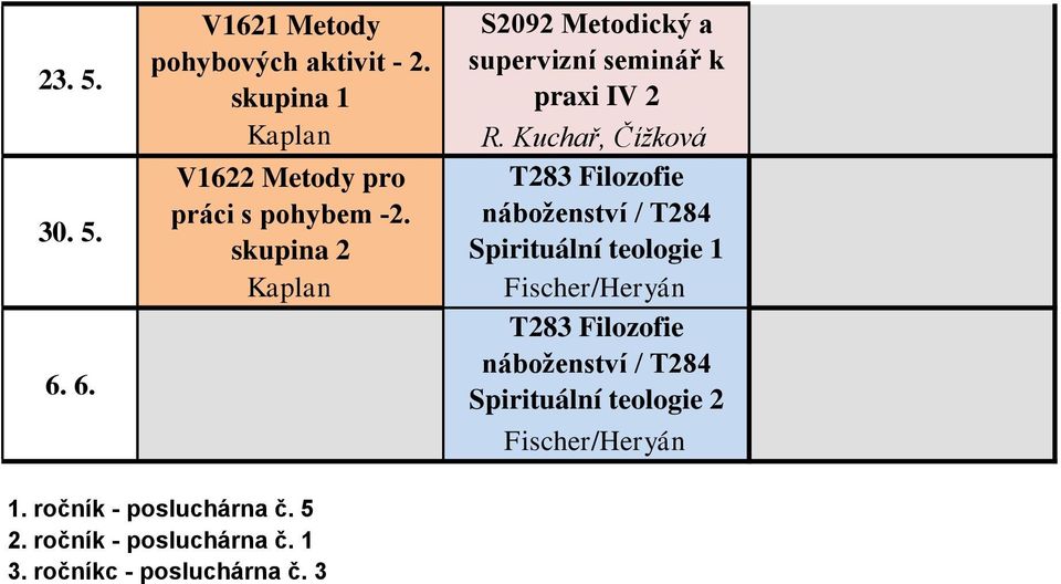 Kuchař, Čížková T83 Filozofie náboženství / T84 Spirituální teologie /Heryán T83 Filozofie