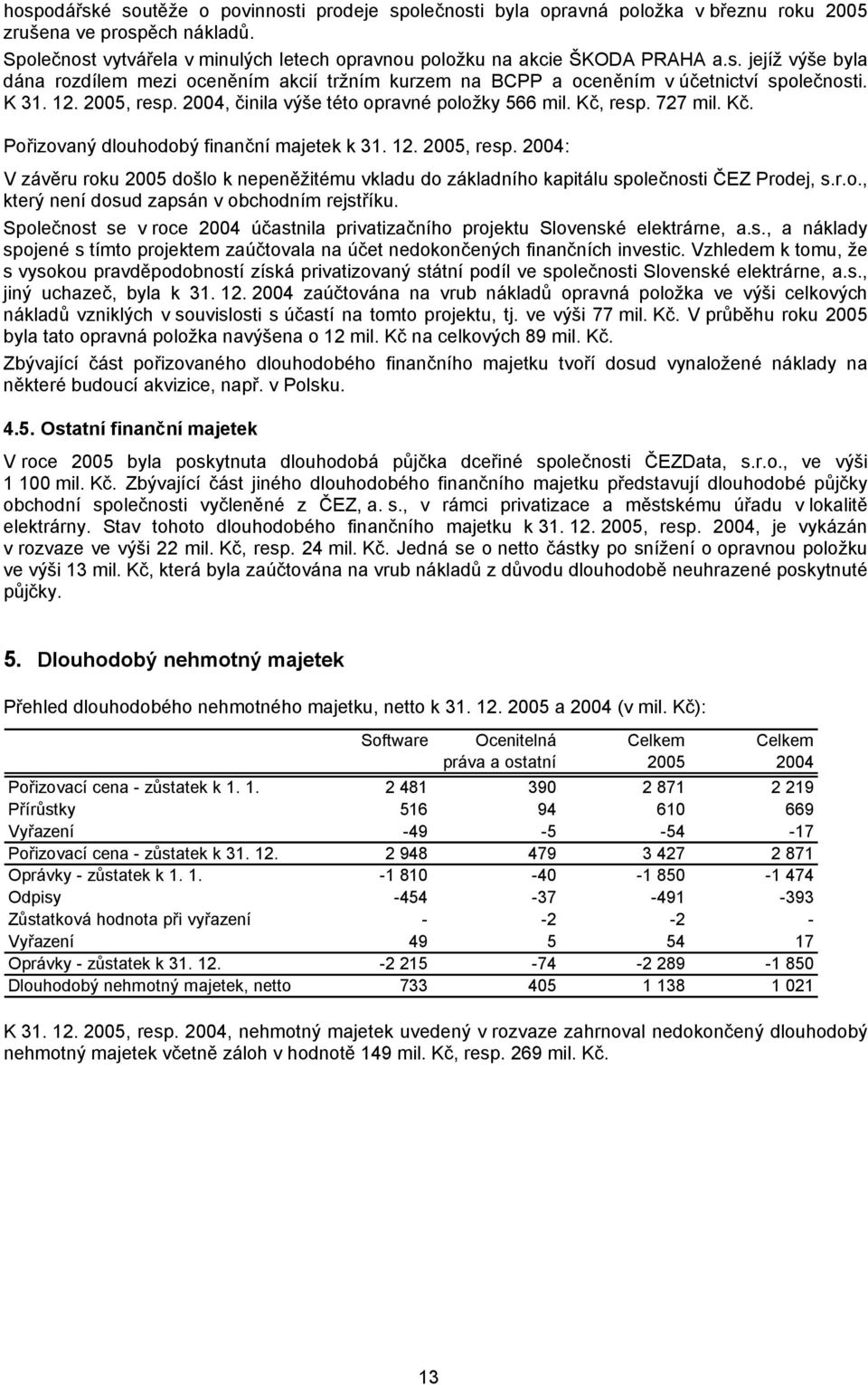 2005, resp. 2004, činila výše této opravné položky 566 mil. Kč, resp. 727 mil. Kč. Pořizovaný dlouhodobý finanční majetek k 31. 12. 2005, resp.