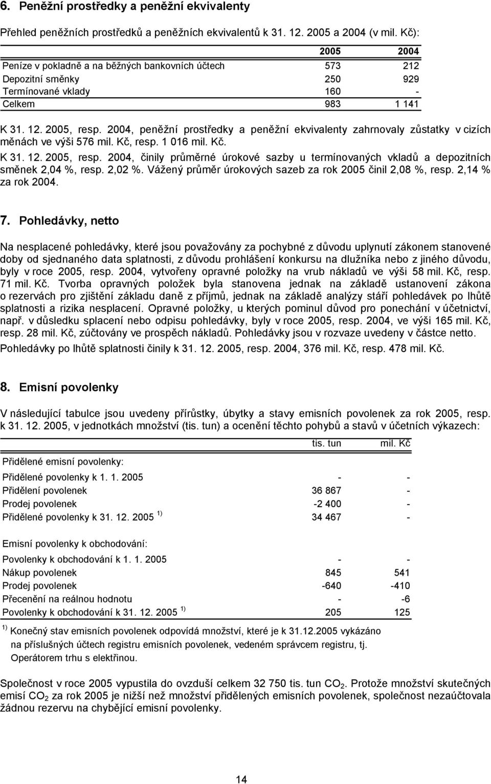 2004, peněžní prostředky a peněžní ekvivalenty zahrnovaly zůstatky v cizích měnách ve výši 576 mil. Kč, resp. 1 016 mil. Kč. K 31. 12. 2005, resp.