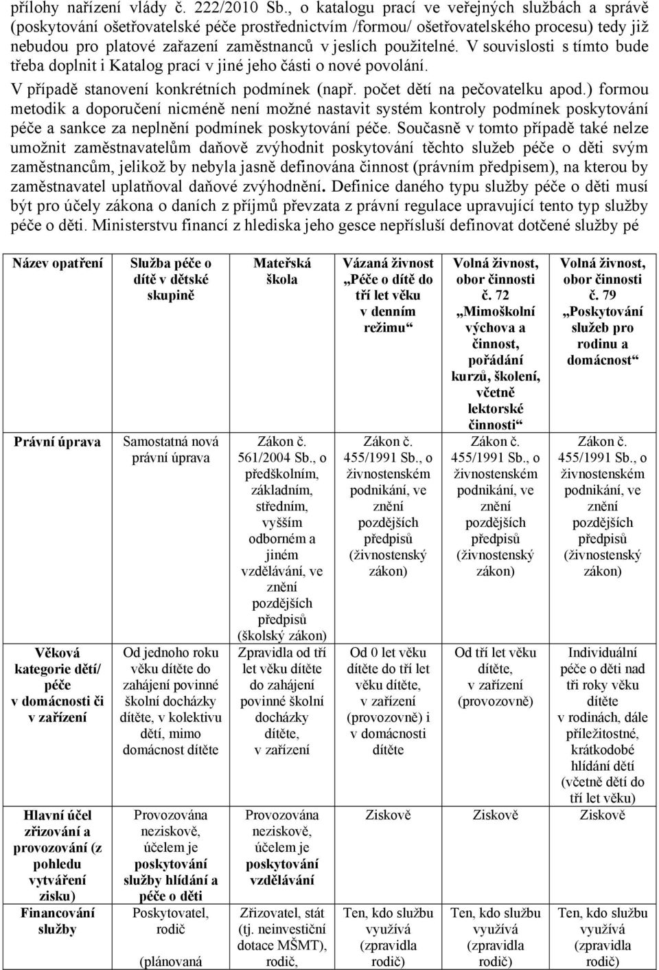 V souvislosti s tímto bude třeba doplnit i Katalog prací v jiné jeho části o nové povolání. V případě stanovení konkrétních podmínek (např. počet dětí na pečovatelku apod.