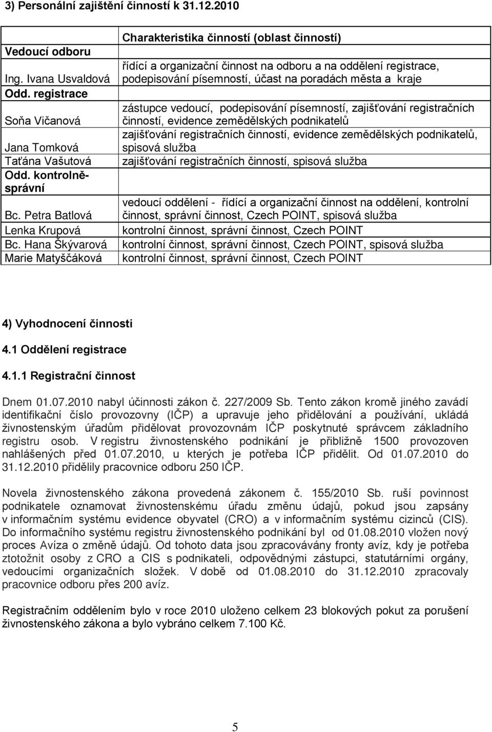 zástupce vedoucí, podepisování písemností, zajišťování registračních činností, evidence zemědělských podnikatelů zajišťování registračních činností, evidence zemědělských podnikatelů, spisová služba