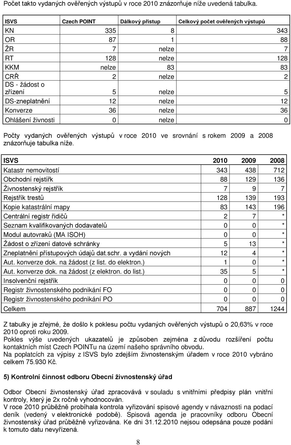 nelze 12 Konverze 36 nelze 36 Ohlášení živnosti 0 nelze 0 Počty vydaných ověřených výstupů v roce 2010 ve srovnání s rokem 2009 a 2008 znázorňuje tabulka níže.