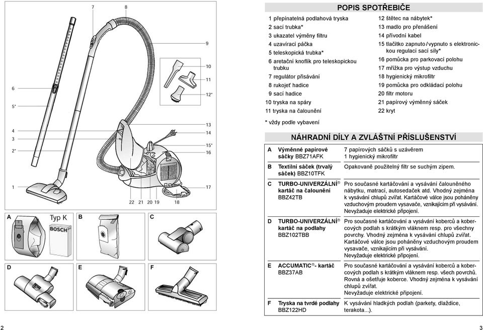 hygienický mikrofiltr B Textilní sáček (trvalý Opakovaně použitelný filtr se suchým zipem.