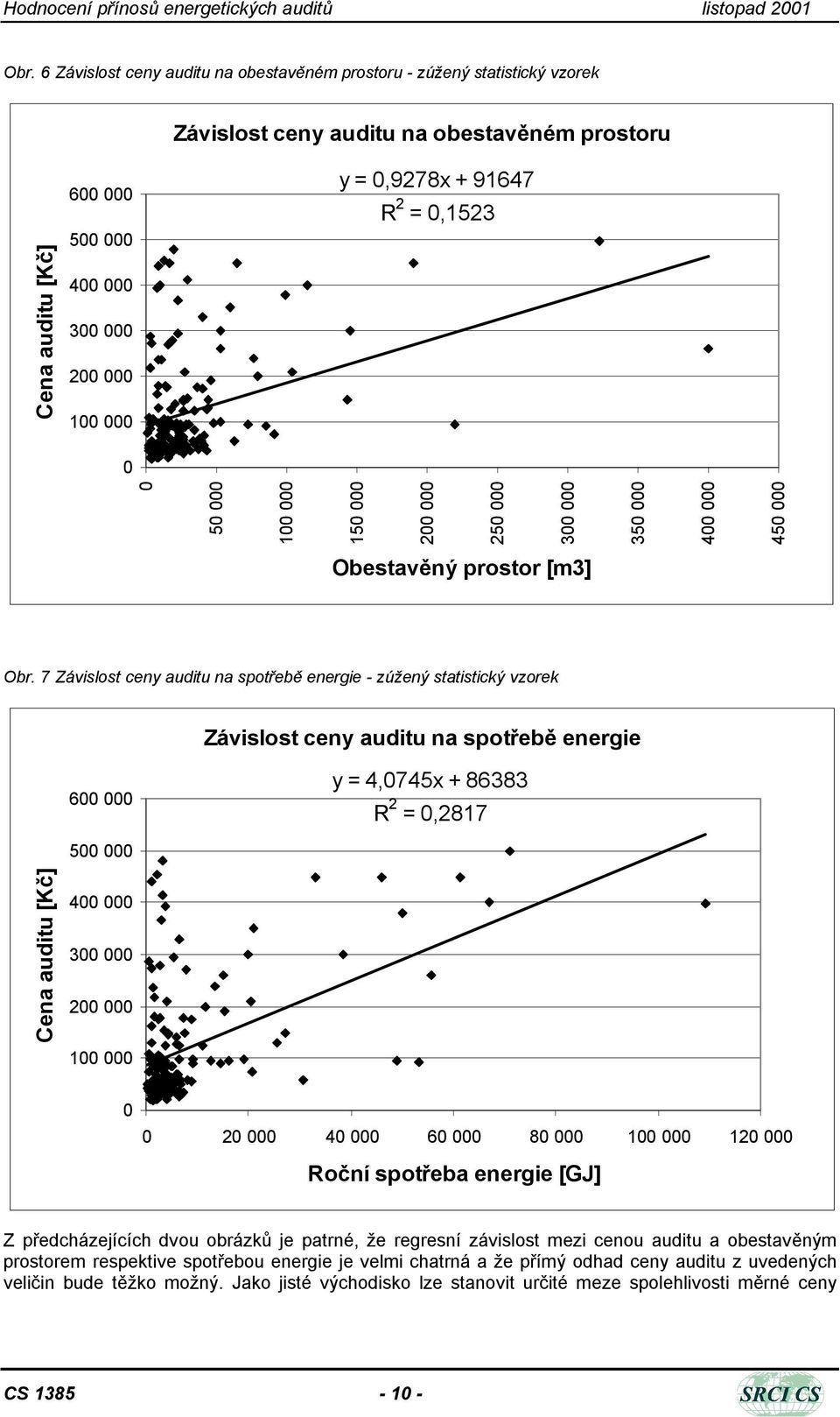 7 Závislost ceny auditu na spotřebě energie - zúžený statistický vzorek Závislost ceny auditu na spotřebě energie 6 y = 4,745x + 86383 R 2 =,2817 5 Cena auditu [Kč] 4 3 2 1 2 4 6 8 1 12