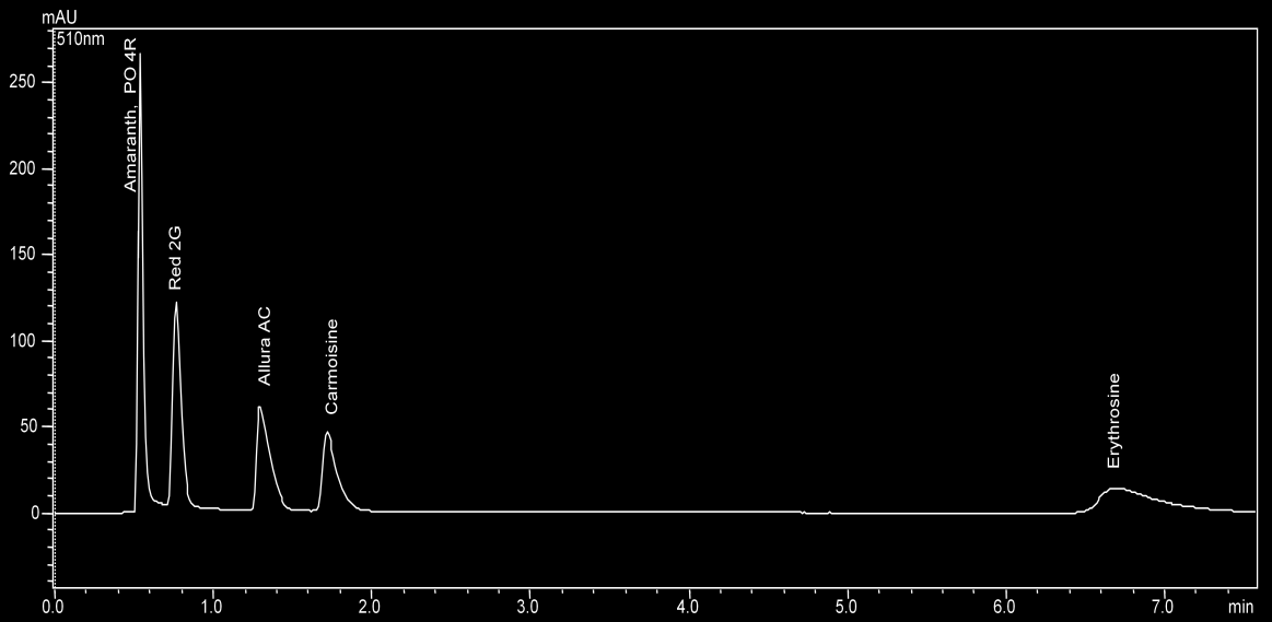 čas (min) Mobilní fáze trizma base (+ kyselina octová ph 7,0) nebyla vhodnou mobilní fází z hlediska neúplné separace prvních dvou píků tedy barviv Amaranthu a Ponceau 4R. 6.1.3.